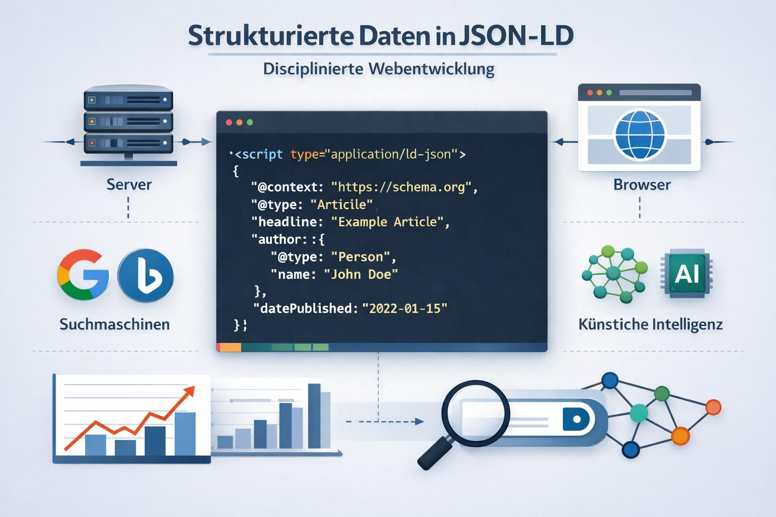 erfahren sie, wie strukturierte daten im jahr 2026 die sichtbarkeit ihrer website verbessern und warum sie für seo-strategien unverzichtbar sind.